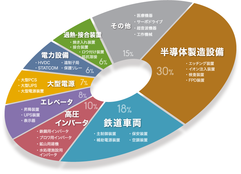 多彩な産業ジャンルでお役立ち