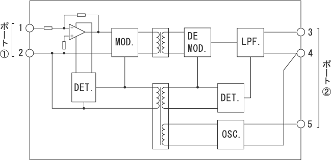 ISA205シリーズ（SF/DF） ブロック図