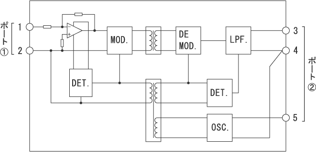 ISA215N ブロック図