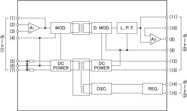 ISA218-RI ブロック図