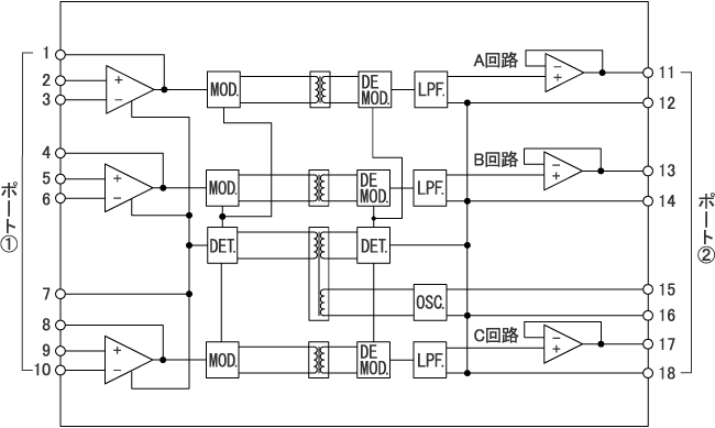 ISA219 / ISA223 ブロック図