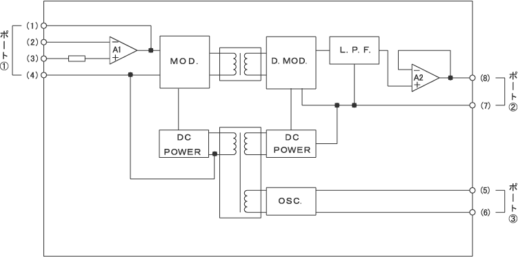 ISA224 ブロック図