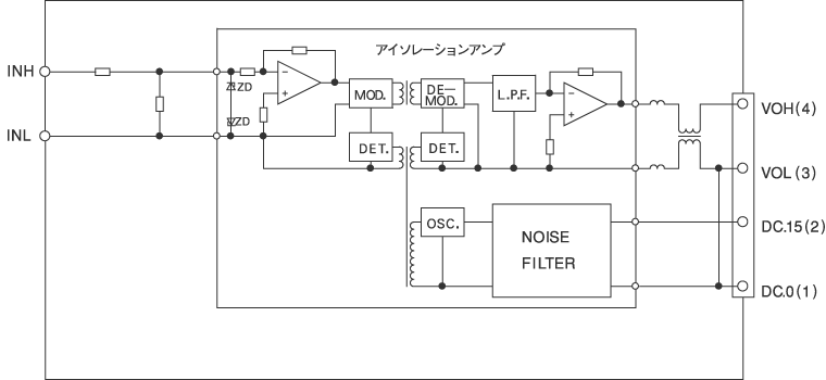 VDA11K ブロック図