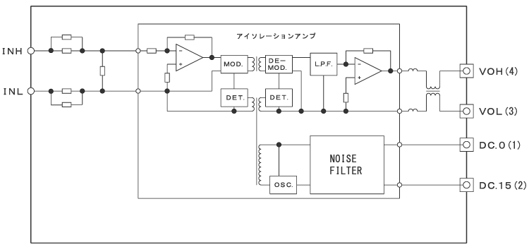 VDA25N ブロック図