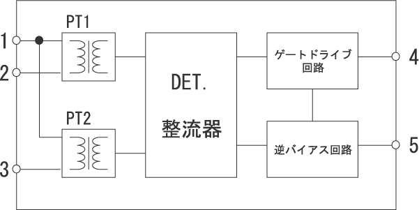 FDM-12B ブロック図