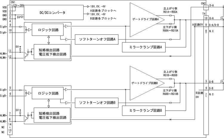 SDM1210/SDM1810 ブロック図